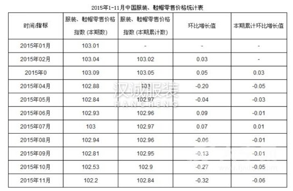 快時尚要怎么救？看ZARA 優衣庫如何度過零售危機