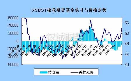 颶風(fēng)威脅減弱 美棉市場(chǎng)行情如何